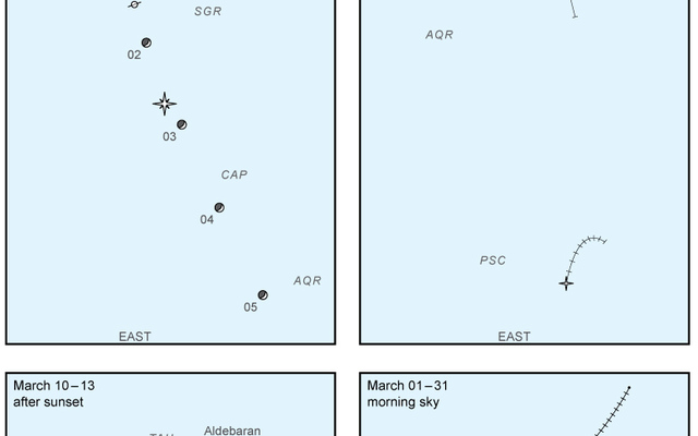 Southern Cape Astronomy