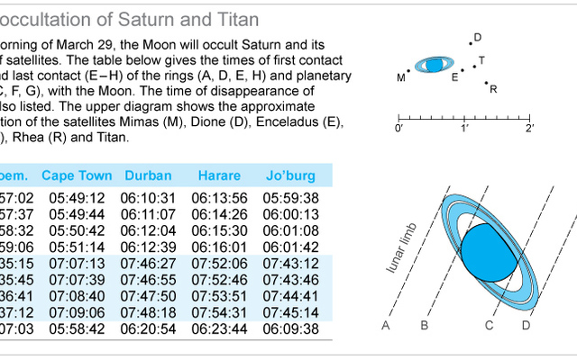 Southern Cape Astronomy