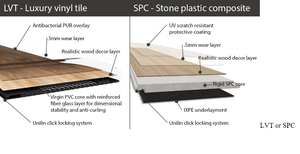 LVT vs SPC: What’s the difference?