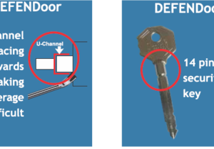 Retractable Security Doors