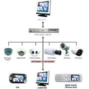CCTV Camera's Protect Your Premises!