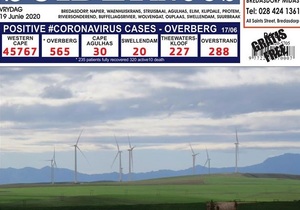 Suidernuus / Southern Post | 19 June 2020