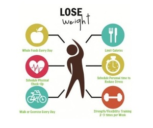 Five secrets for successful weight loss