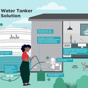 Enjoy Great Quality Water with Filtration Solutions from JoJo