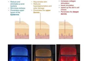New Photon Light Therapy Mask