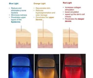 New Photon Light Therapy Mask