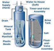 Aquamat Water Softeners - Available at Overberg Agri Bredasdorp