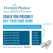 Could you possibly buy your own home