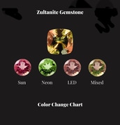 Zultanite Gemstone