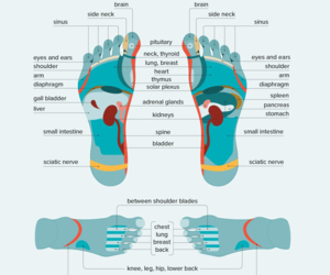 Foot Reflexology