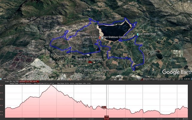 Routes and Elevation 2 - Trail's End - Xplorio™ Grabouw Routes and Elevation 2 - Trail's End - Xplorio™ Grabouw