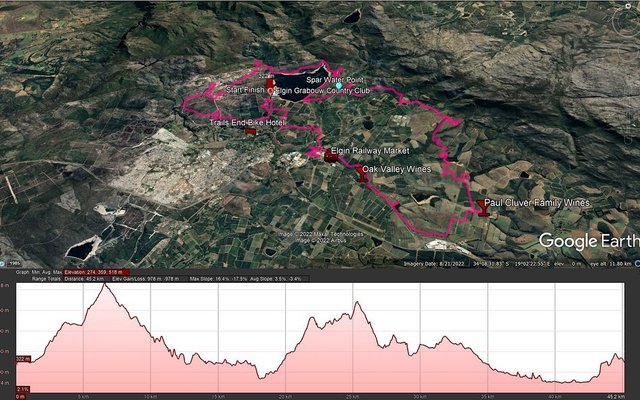 Routes and Elevation 1 - Trail's End - Xplorio™ Grabouw Routes and Elevation 1 - Trail's End - Xplorio™ Grabouw